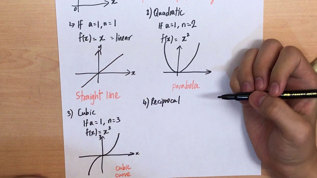 Types of Graphs Math
